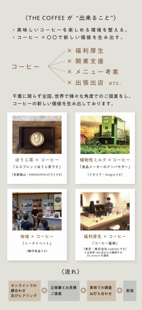 美味しいコーヒーの正体【THE COFFEE ブログ連載企画 Vol.6】