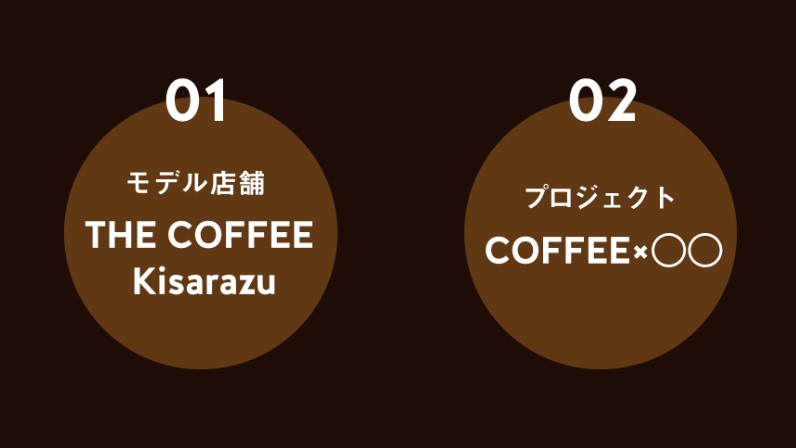 THE COFFEEの２つの軸
